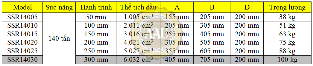 larzep single acting, ssr14030, hydraulic cylinder, larzep/sapin, kich thuy luc 1 chieu, bom tay thuy luc, bom dien thuy luc,