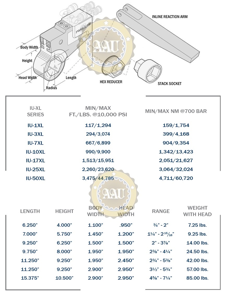 Hydraulic Torque Wrenches, IU-17XL, co le thuy luc dang trong, co le thuy luc dang chup, bom dien co le thuy luc, torqlite/usa